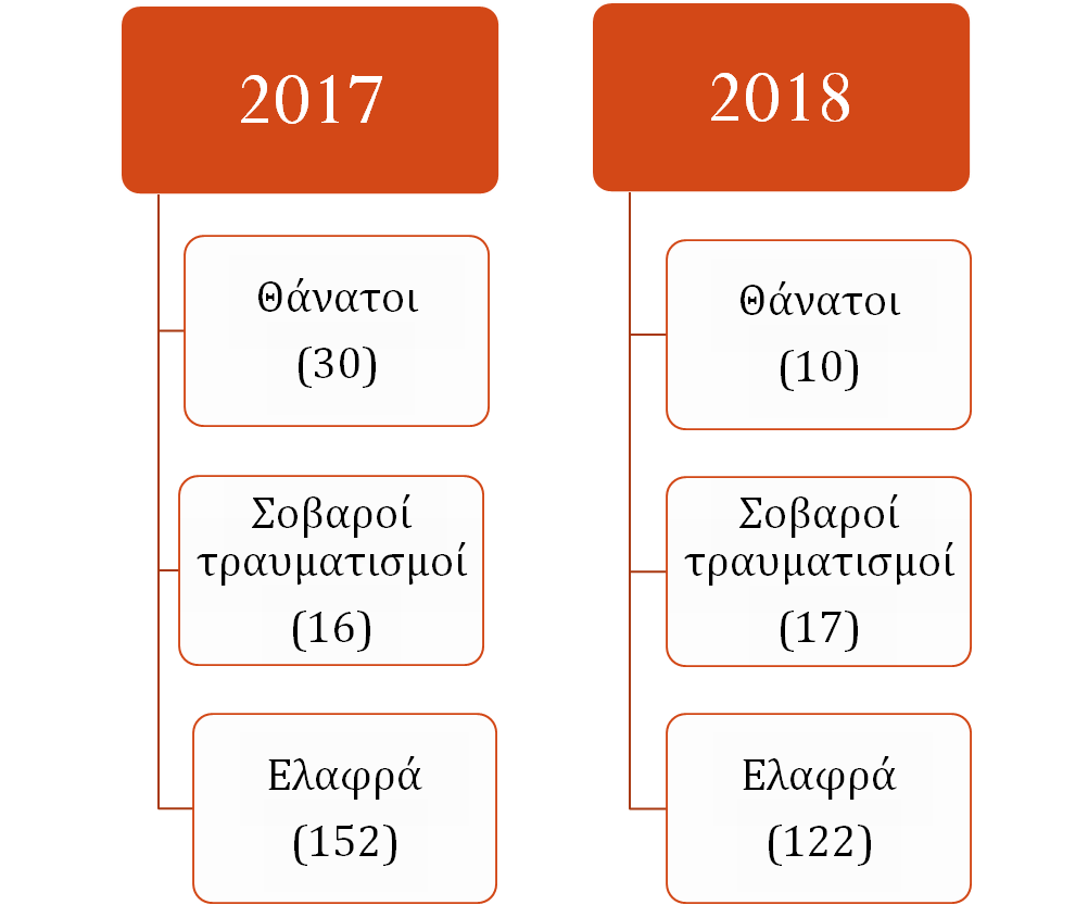 20172018