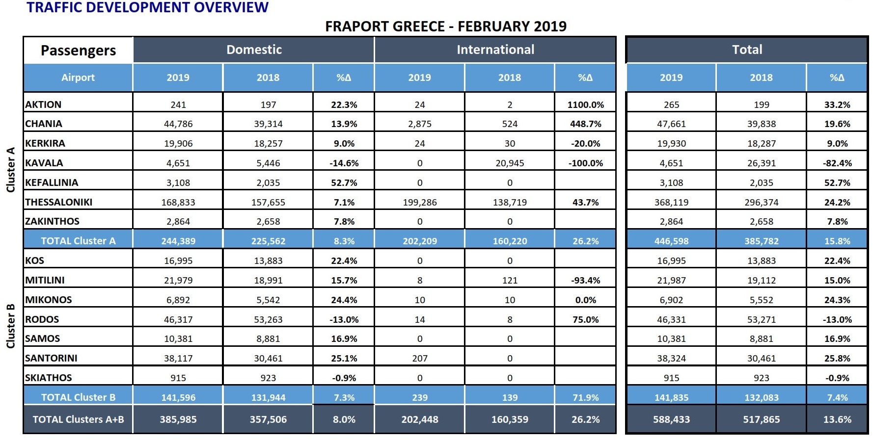Fraport Greece 4
