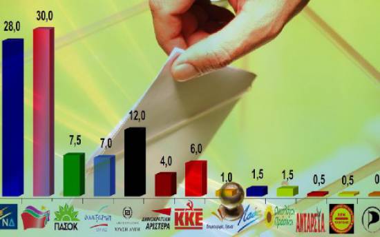 Νέα δημοσκόπηση - Πρώτος ο ΣΥΡΙΖΑ , τρίτο κόμμα η Χρυσή Αυγή