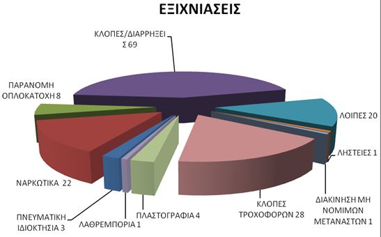 drasthriotita astinomias2