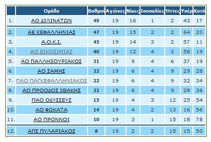epski2 8.31