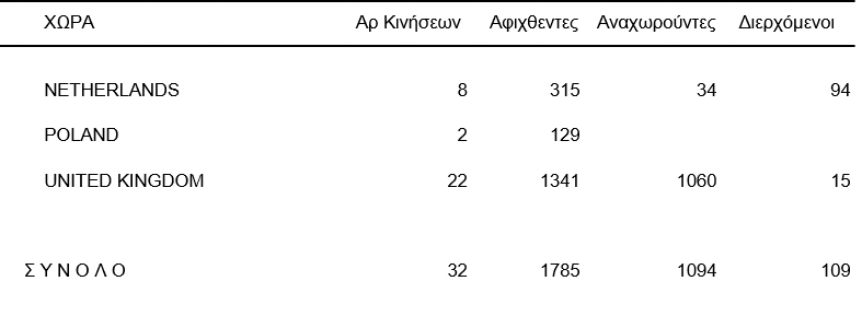 ptiseis 01