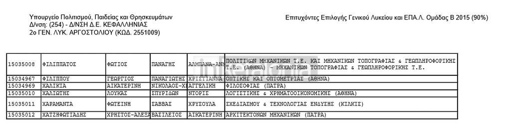 2ο ΓΕΛ 3