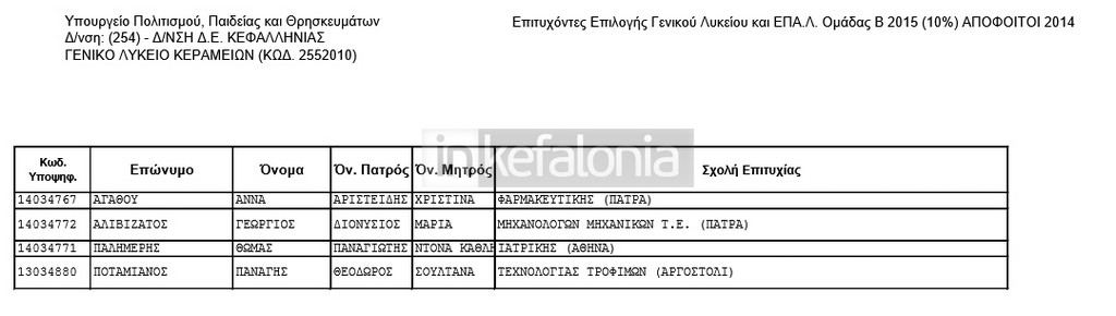 ΓΕΛ ΚΕΡΑΜ 2014