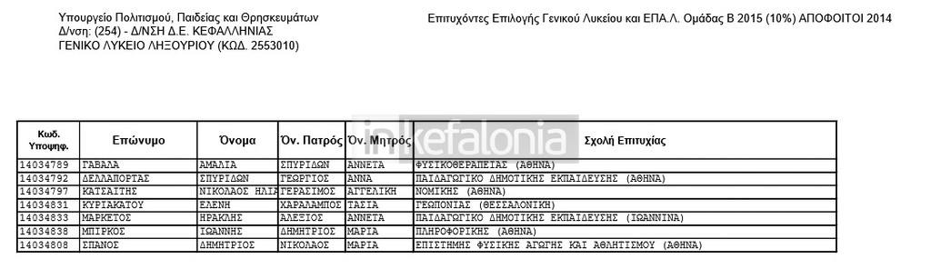 ΓΕΛ ΛΗΞ 2014