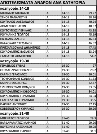 apotelesmata1