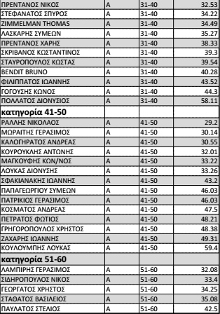 apotelesmata2