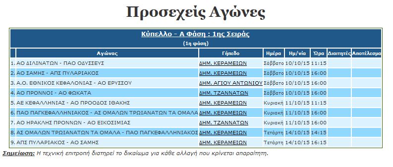 programma Kypellou