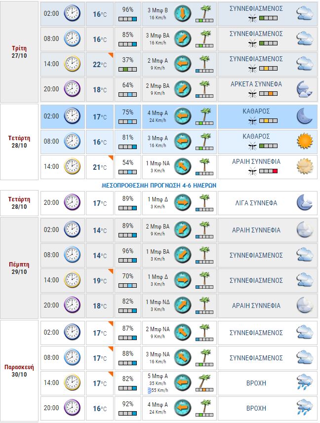 weather2610