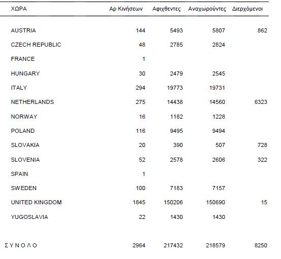 statistics Airl