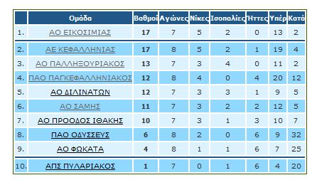 8i vathmologia