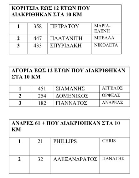 apotelesmata