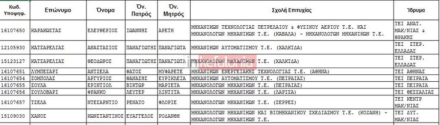 epal ithakis