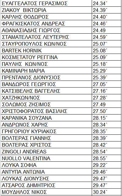 kounopetra1