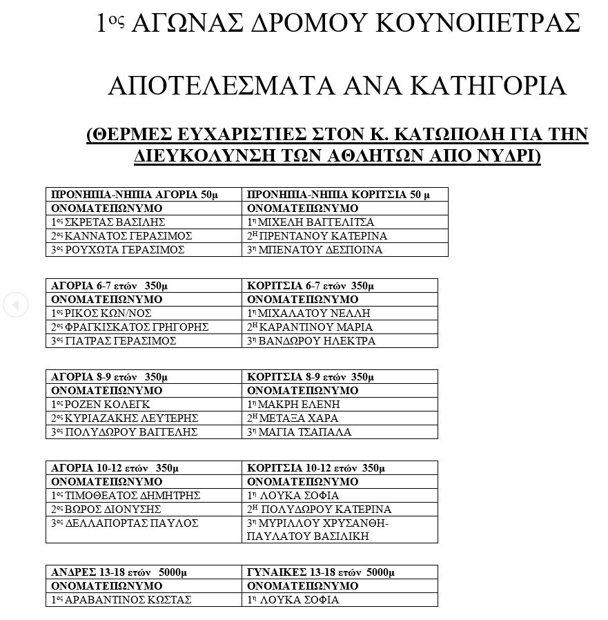 kounopetras