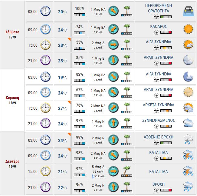 meteo.g