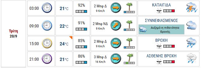 meteo.g1