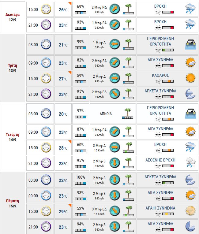 meteo2