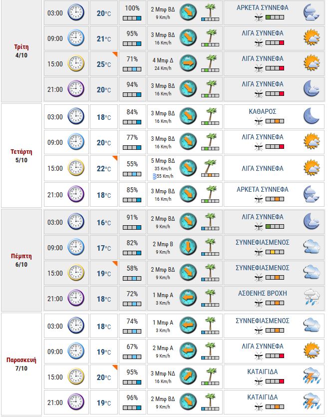 METEO