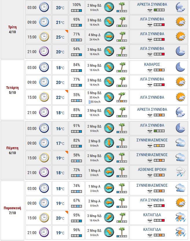 METEO