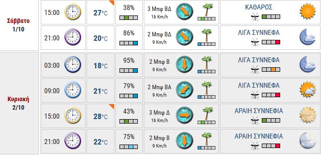 ΚΑΙΡΟΣ1