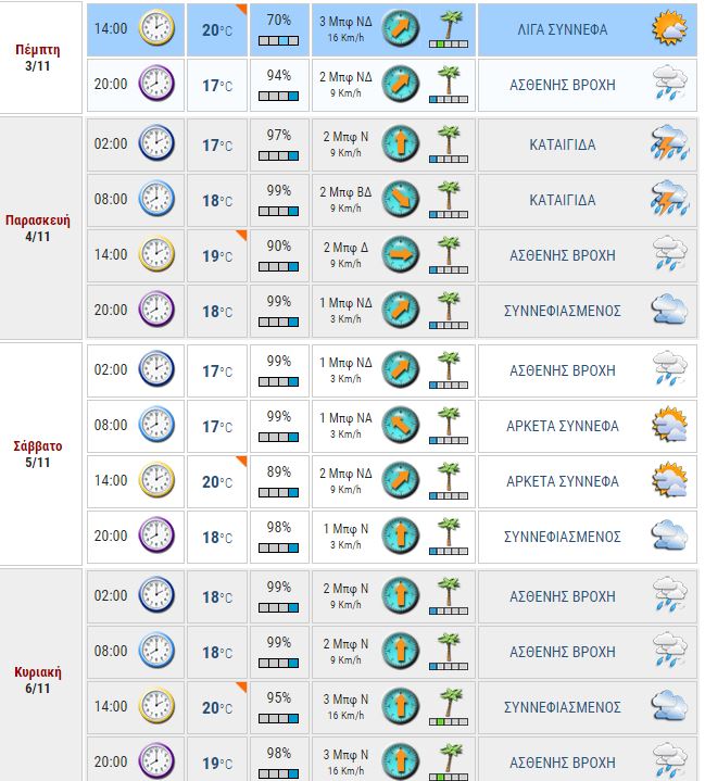 meteo0311