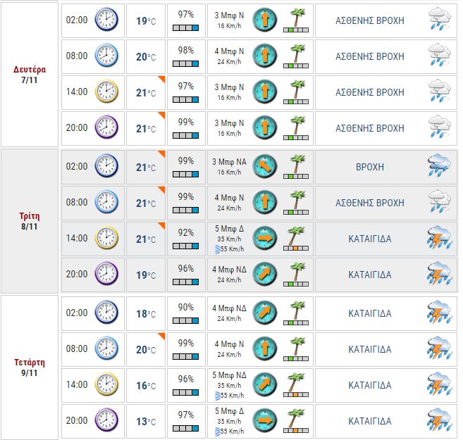 meteo1