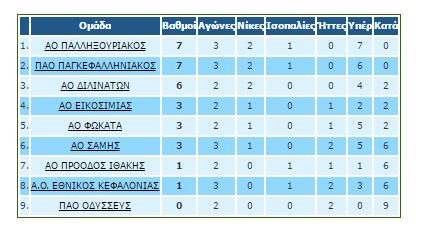 vath3i