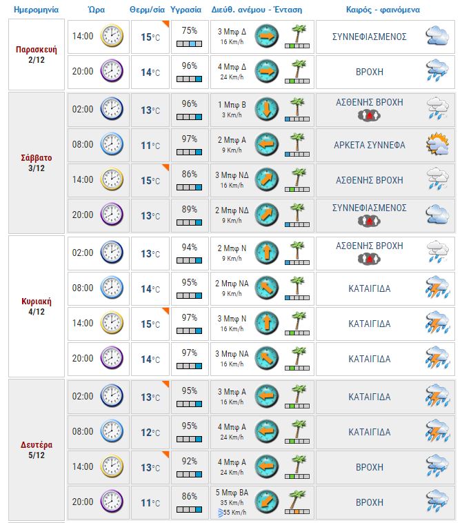 METEO.GR