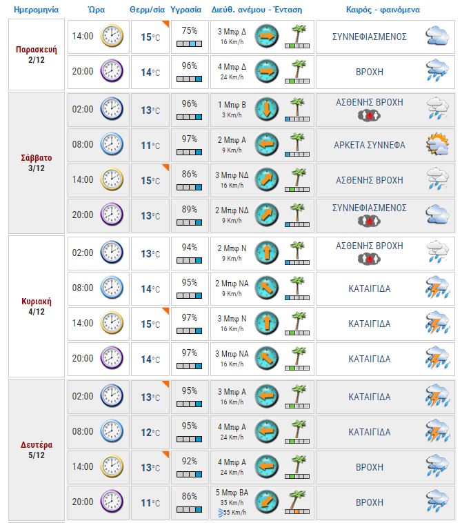 METEO.GR