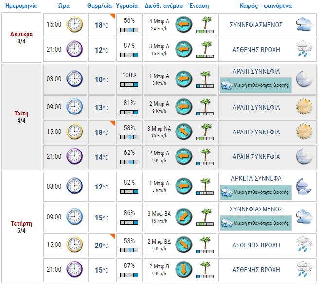 meteo.gr