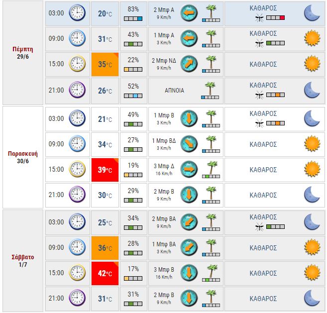 meteooooo