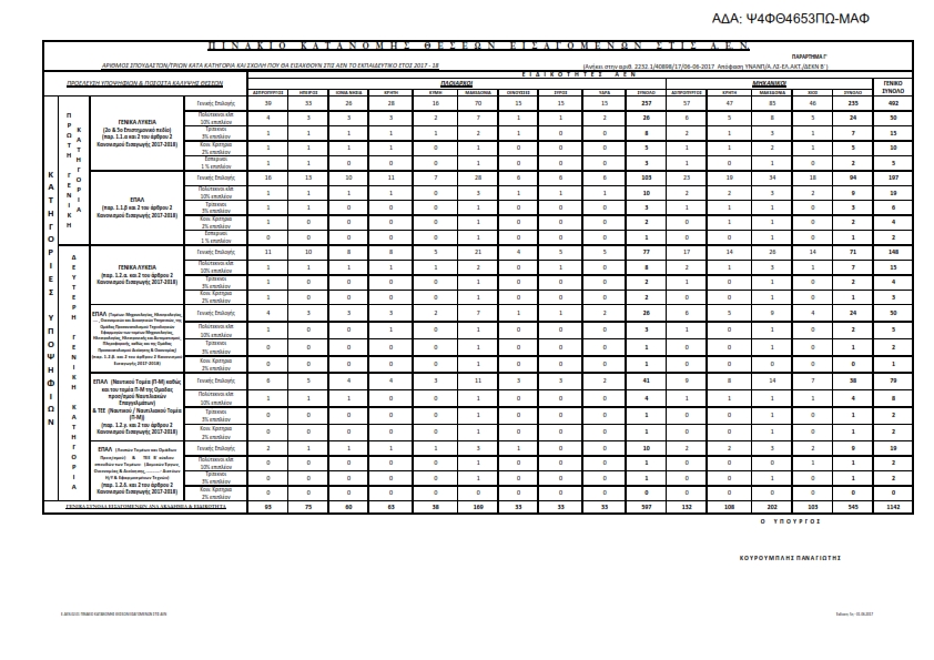 ΠΡΟΚΗΡΥΞΗ.ΑΕΝ.2017 025