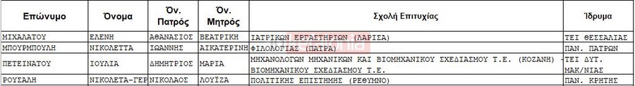 1ο ΓΕΛ ΑΡΓΟΣΤ 2016 1