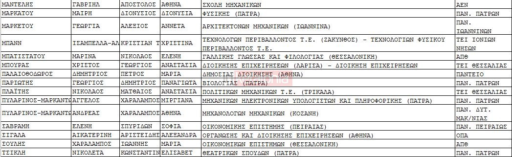 ΓΕΛ ΛΗΞΟΥΡΙΟΥ 2