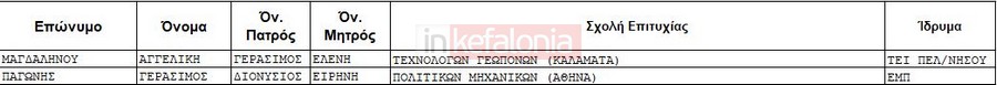 ΛΗΞΟΥΡΙ 2016