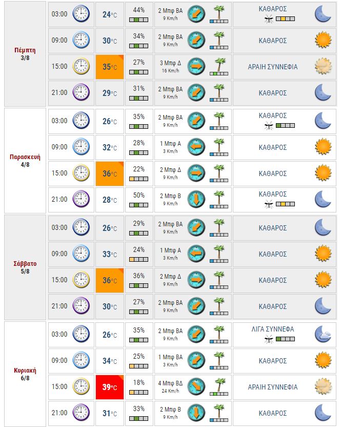Meteo