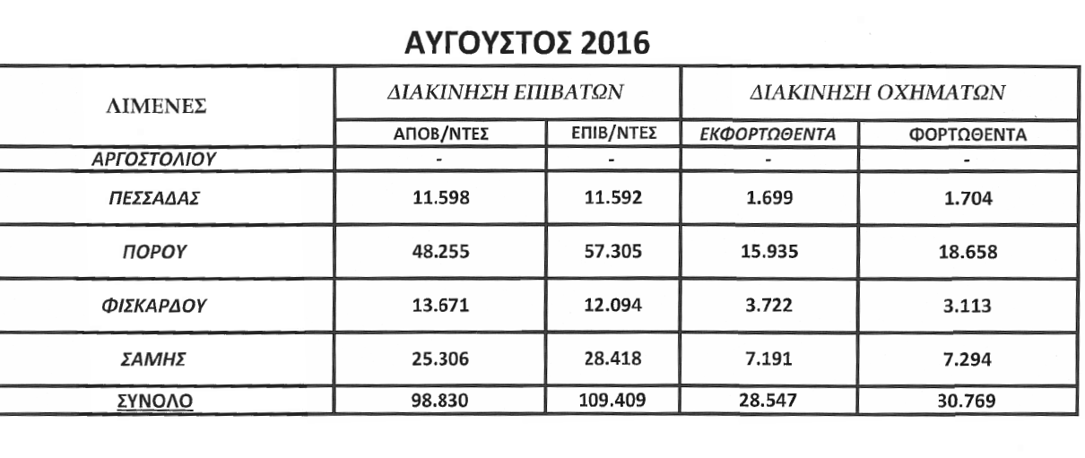 ΑΥΓΟΥΣΤΟΣ 2016