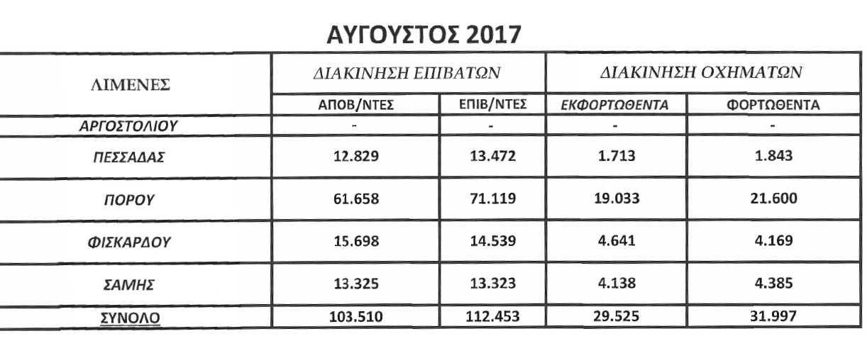 ΑΥΓΟΥΣΤΟς 2017