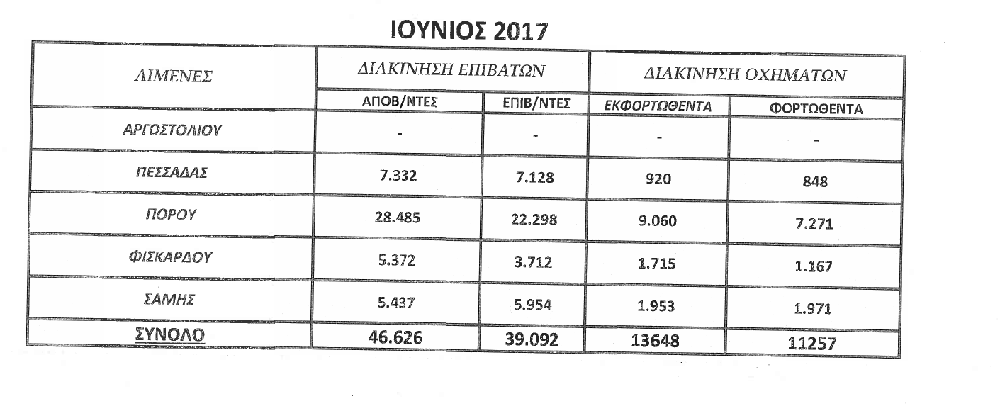 ΙΙΟΥΝΙΟΣ 2017