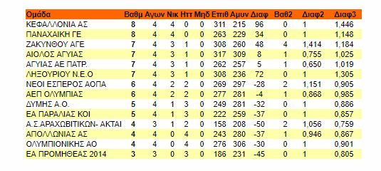 vatheskah4i