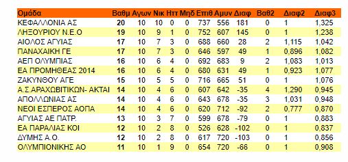 vathask10i