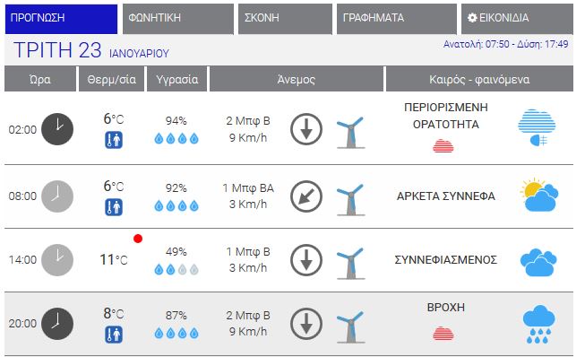 meteo4