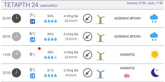 meteo4
