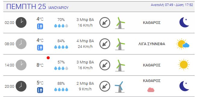 meteo4