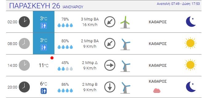 meteo4