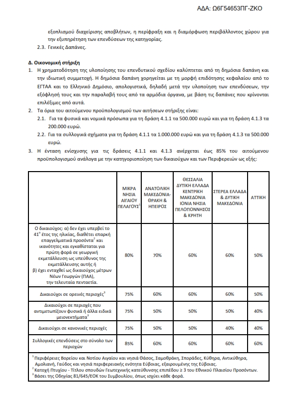 ΠΕΡΙΛΗΨΗ ΠΡΟΣΚΛΗΣΗΣ ΓΙΑ ΤΙς ΔΡΑΣΕΙΣ 4.1.1. 4.1.3 Ω6Γ54653ΠΓ ΖΚΟ 005