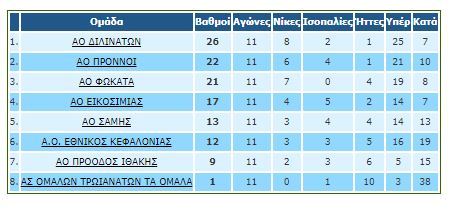 Vath11i
