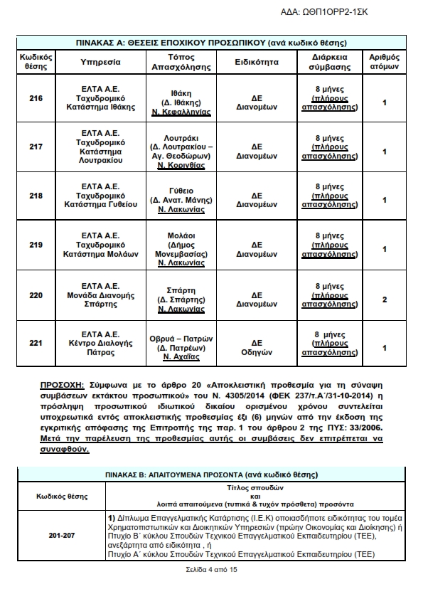 ΩΘΠ1ΟΡΡ2 1ΣΚ 1 001