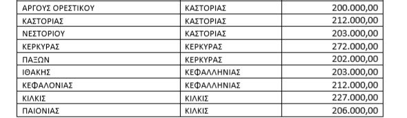χαρεσ